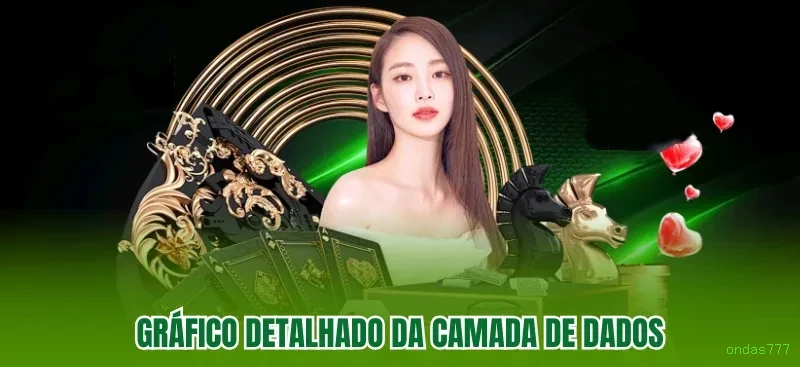 ondas777 Sem Taxa
